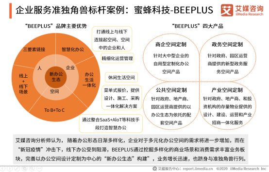 企业服务领域孵化多只独角兽 BEEPLUS探索新场景跻身准独角兽行列