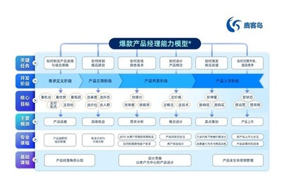 创新咨询专家卢克林 以爆款产品创新方法论赋能润和软件企业孵化管理咨询服务