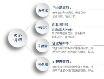 菏泽电商园区巡礼 | 双创型、智能化的开发区中软创客电子商务孵化基地